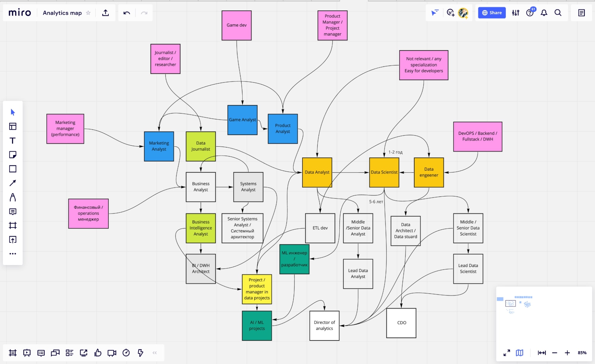 Монстры аналитики: как случайная беседа в Клабхаусе превратилась в спецпроект по карьерной ориентации