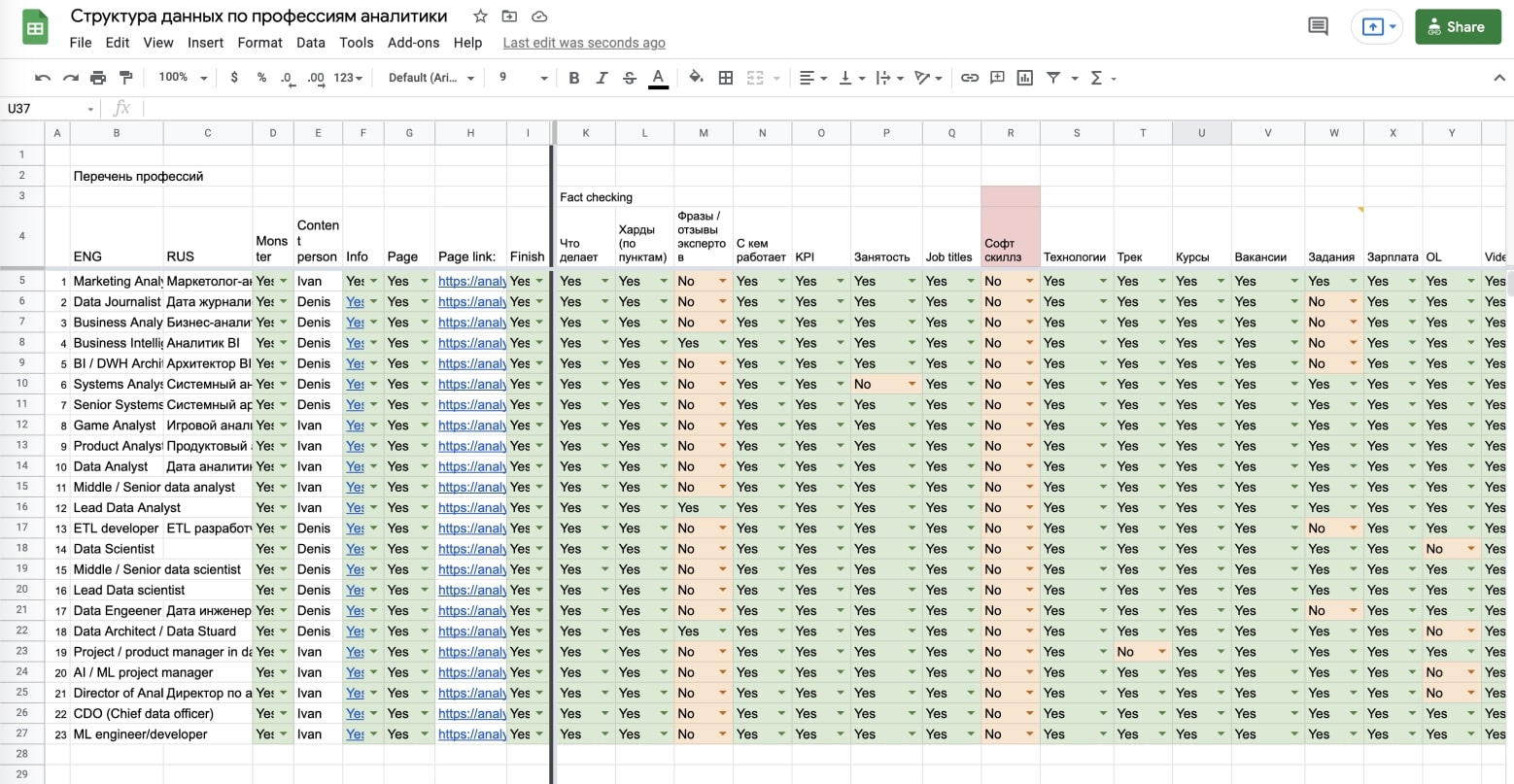 Монстры аналитики: как случайная беседа в Клабхаусе превратилась в спецпроект по карьерной ориентации