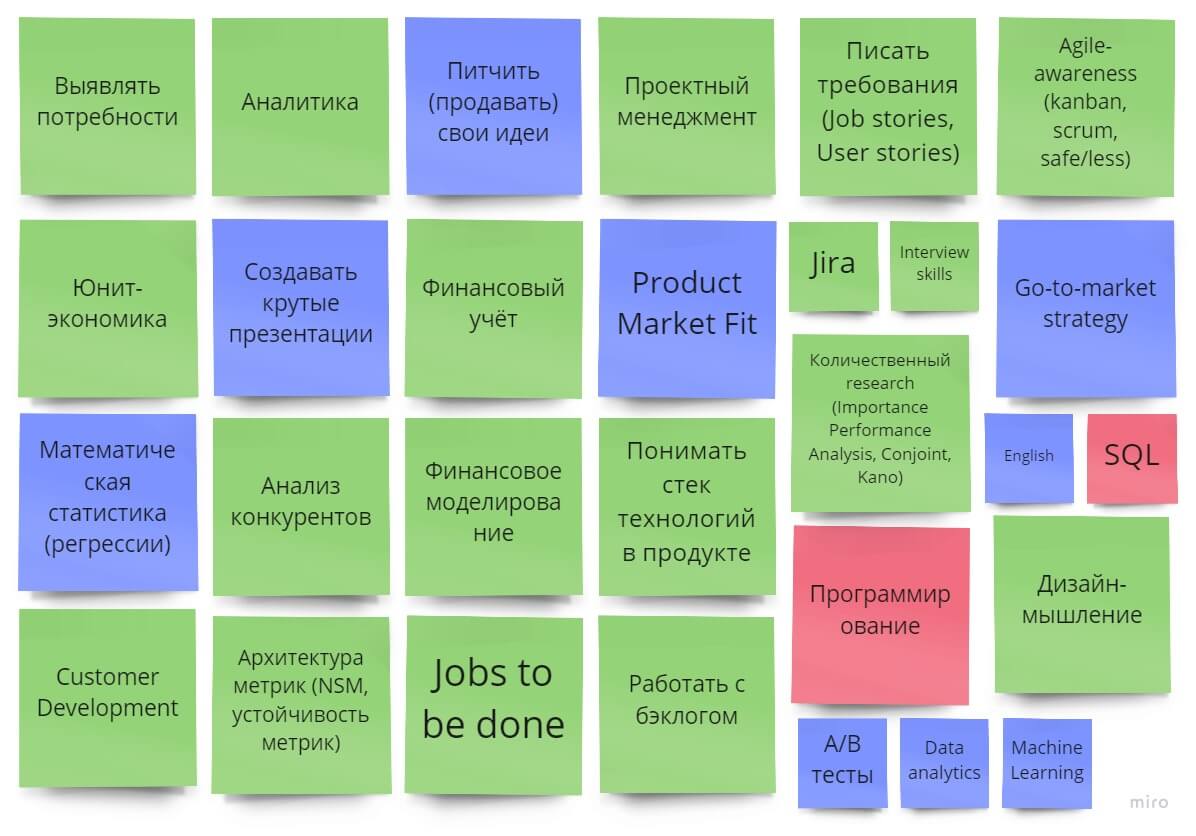 Дизайн-мышление, умение питчить и железные бубенцы — какие навыки необходимы продакту? Узнали у участников ProductSense