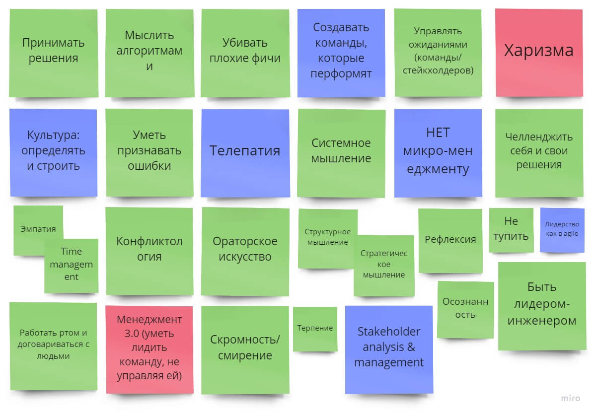 Дизайн-мышление, умение питчить и железные бубенцы — какие навыки необходимы продакту? Узнали у участников ProductSense