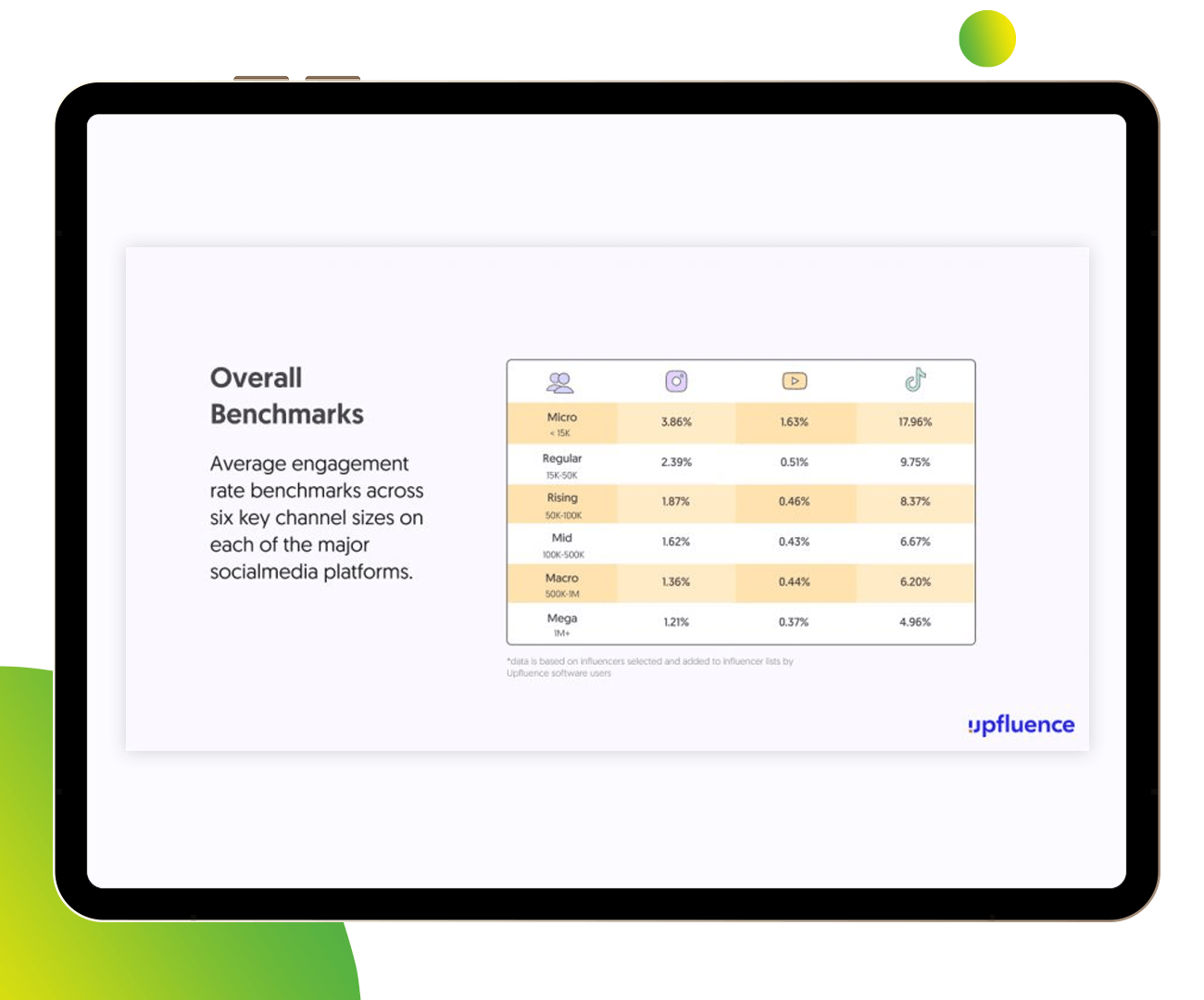 Как эффективно сотрудничать с блогерами, когда бюджет ограничен