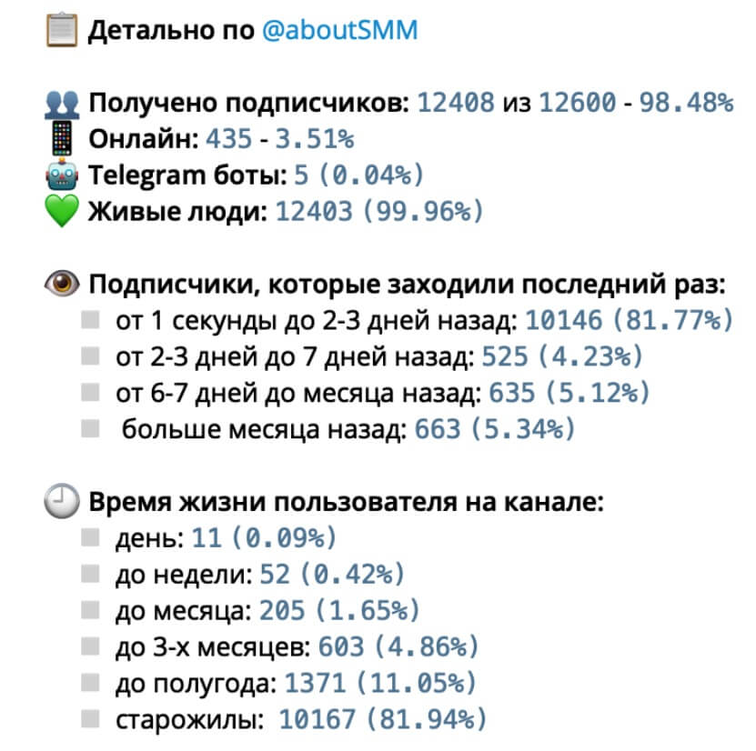 64 Телеграм-канала для интернет-маркетолога