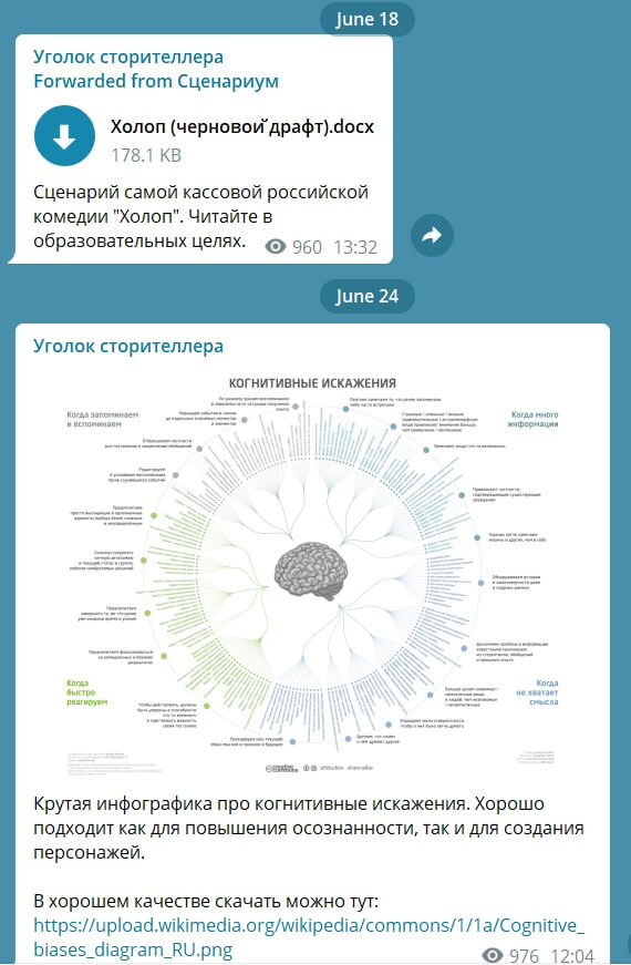 64 Телеграм-канала для интернет-маркетолога