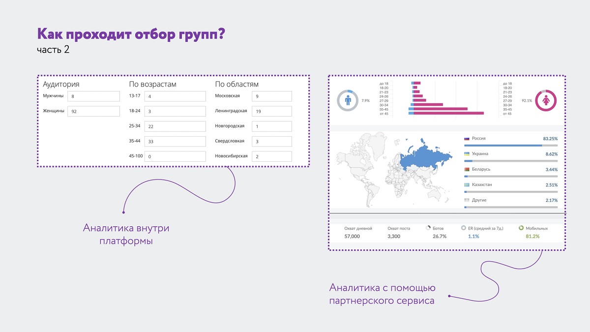 Имиджевые и охватные кампании: как выбрать группу во ВКонтакте или Telegram-канал для рекламного посева