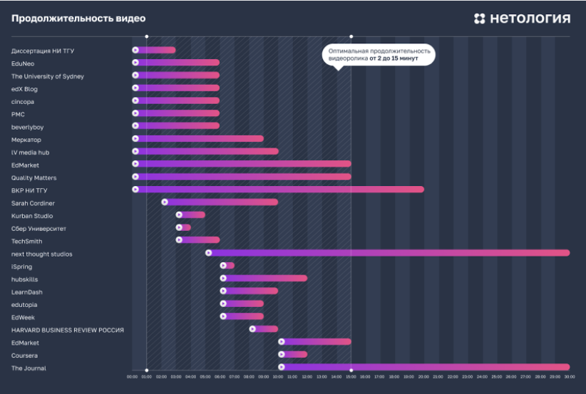 7 трендов онлайн-образования