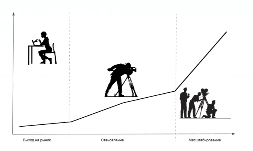 Пять ситуаций, когда онлайн-школам не нужен крутой видеопродакшн