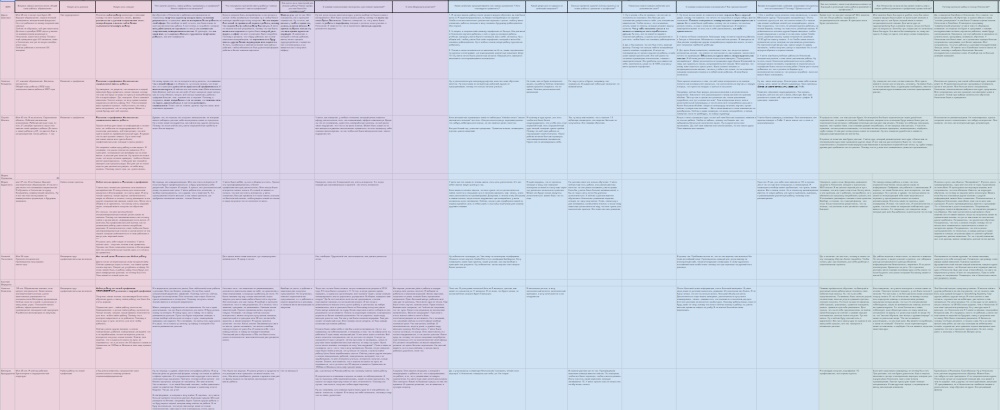 Что должен уметь продуктовый маркетолог — 10 важных навыков