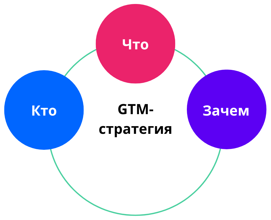 Что должен уметь продуктовый маркетолог — 10 важных навыков