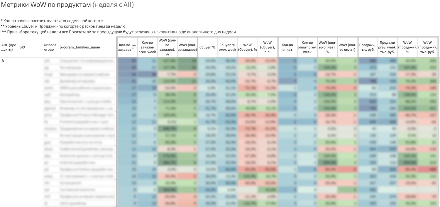 Что должен уметь продуктовый маркетолог — 10 важных навыков