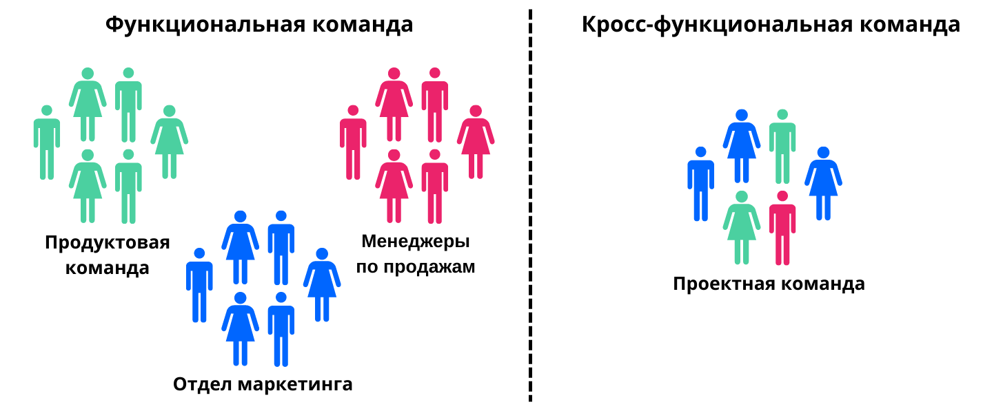 Что должен уметь продуктовый маркетолог — 10 важных навыков