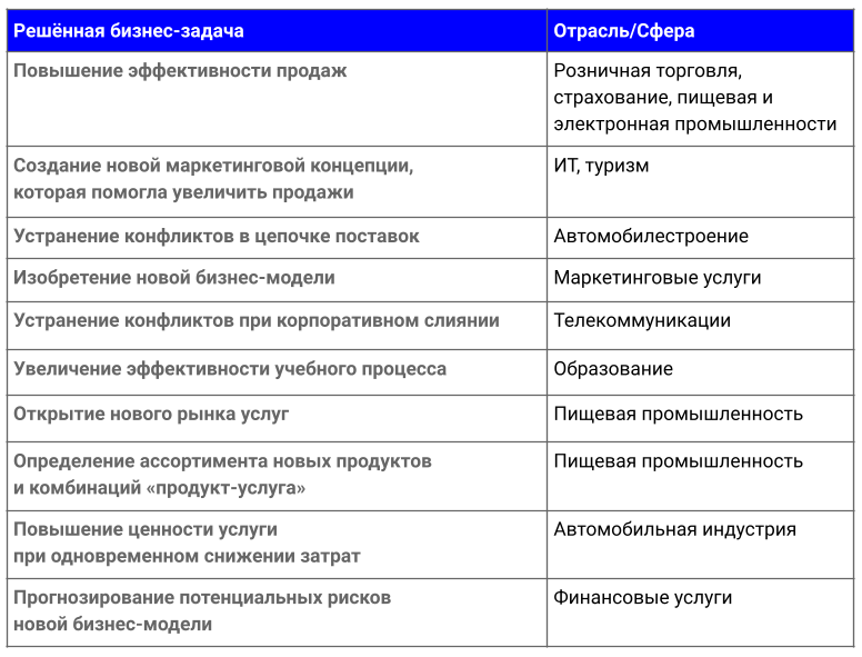 Как быстро решать нестандартные бизнес-задачи при помощи ТРИЗ