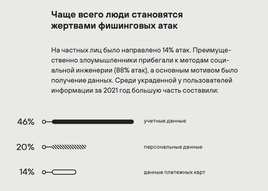Что такое информационная безопасность и как специалисты по защите информации борются с киберугрозами