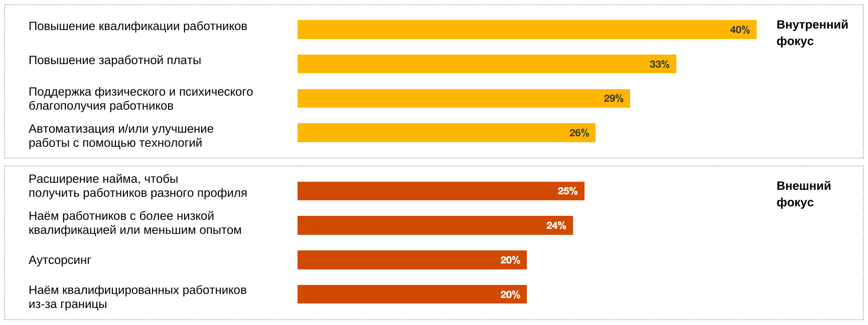 Исследование PwC: что люди думают о работе сегодня, на что надеются и чего опасаются