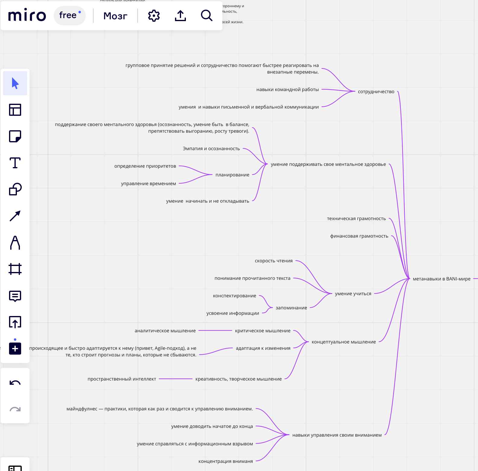 Что такое интеллект-карты в обучении: в чём польза, для чего их применять и как делать это эффективно