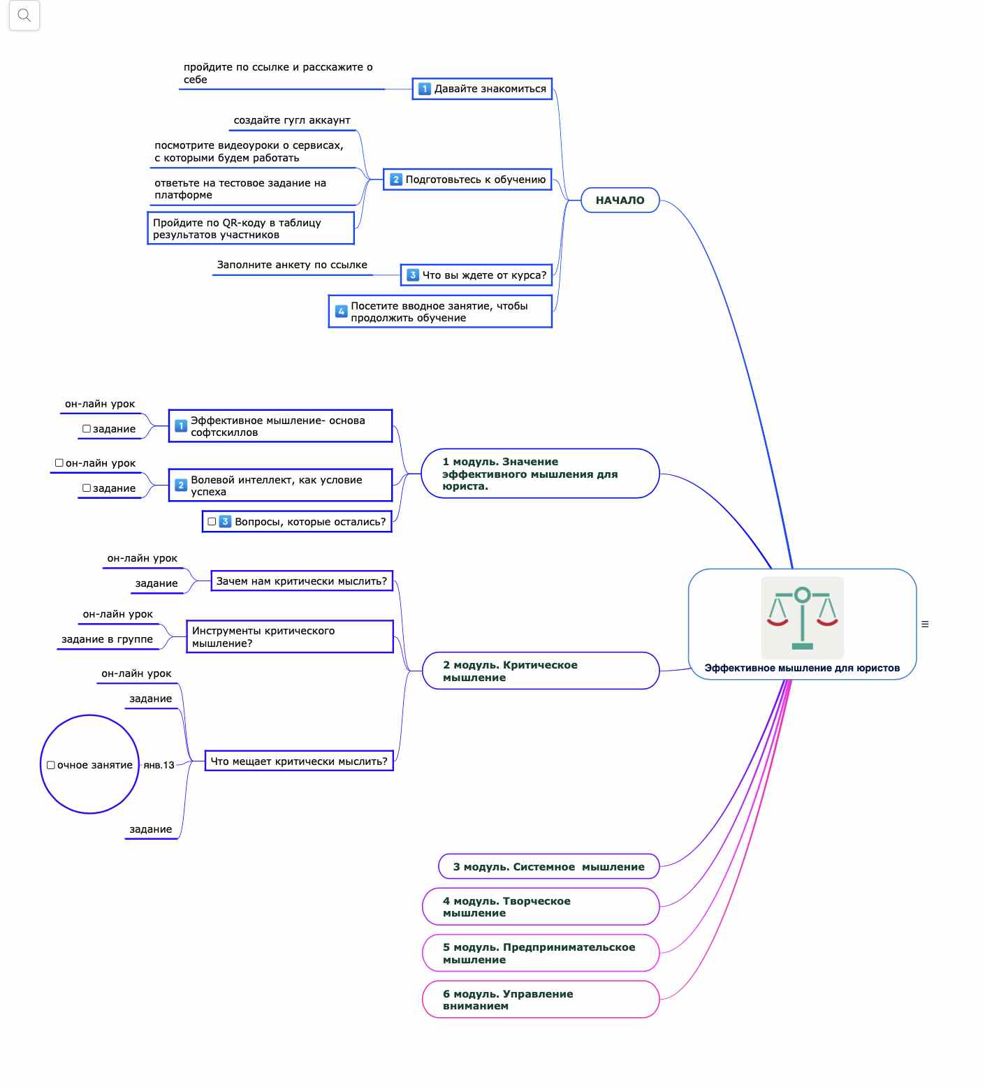 Что такое интеллект-карты в обучении: в чём польза, для чего их применять и как делать это эффективно