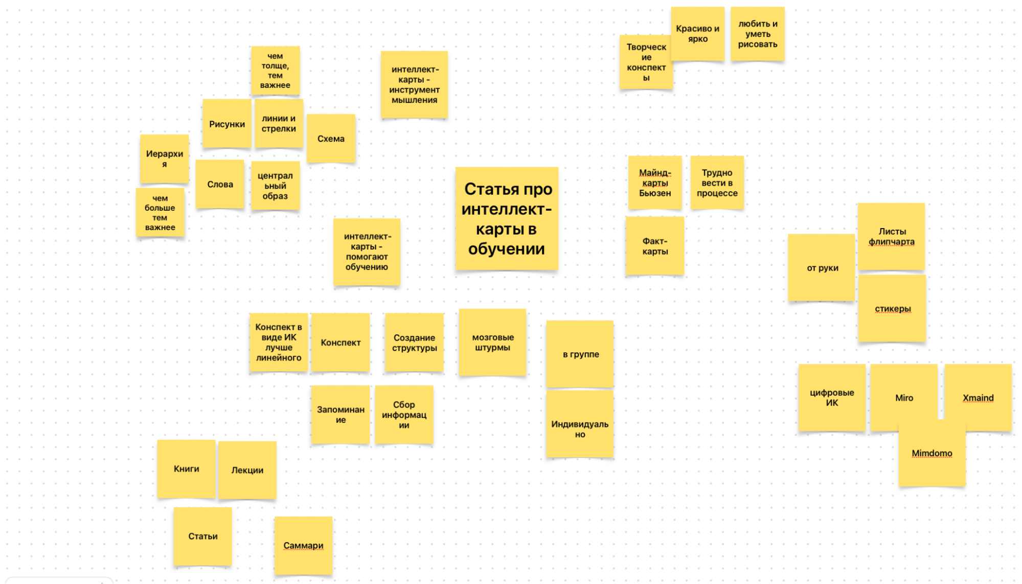 Что такое интеллект-карты в обучении: в чём польза, для чего их применять и как делать это эффективно