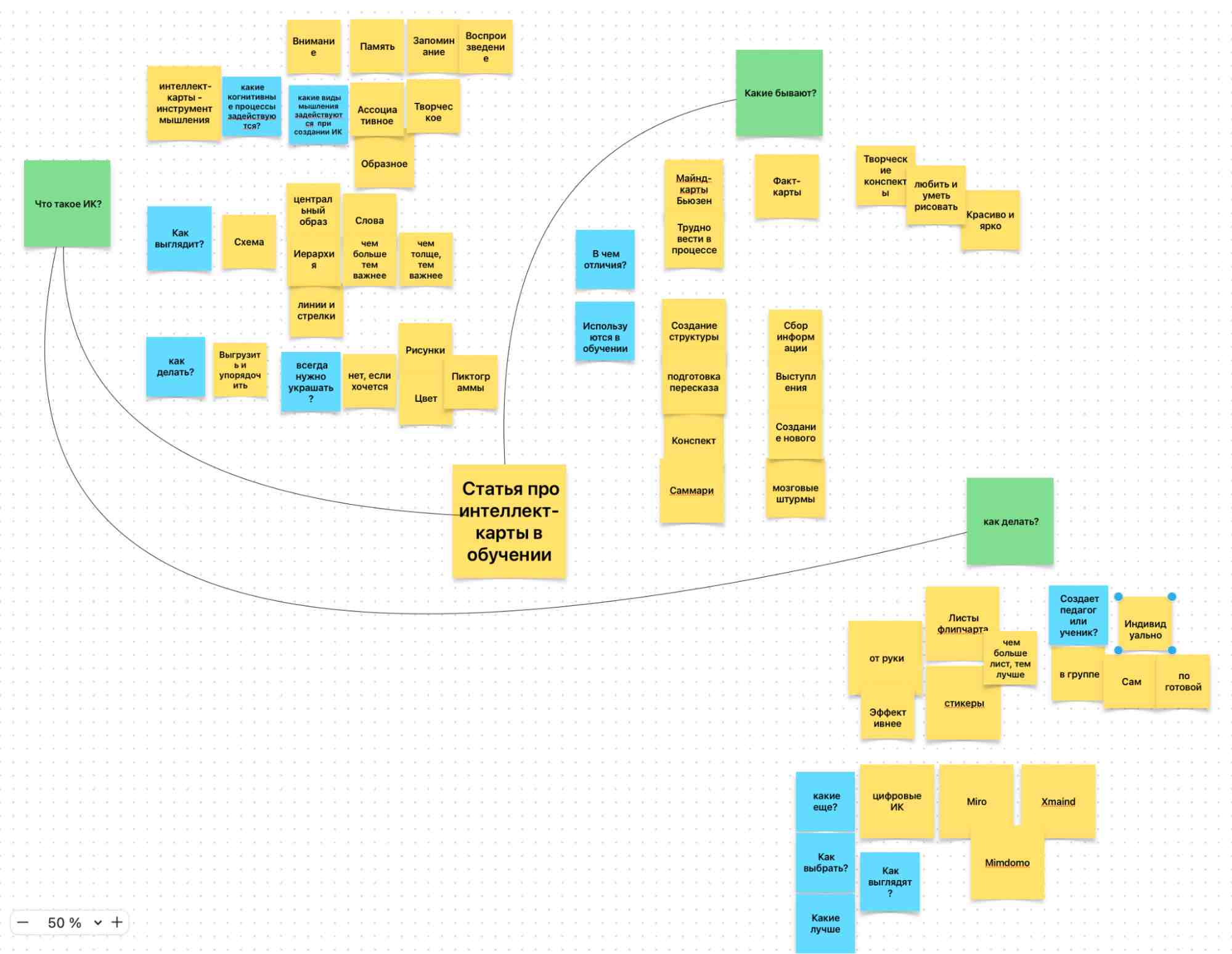 Что такое интеллект-карты в обучении: в чём польза, для чего их применять и как делать это эффективно