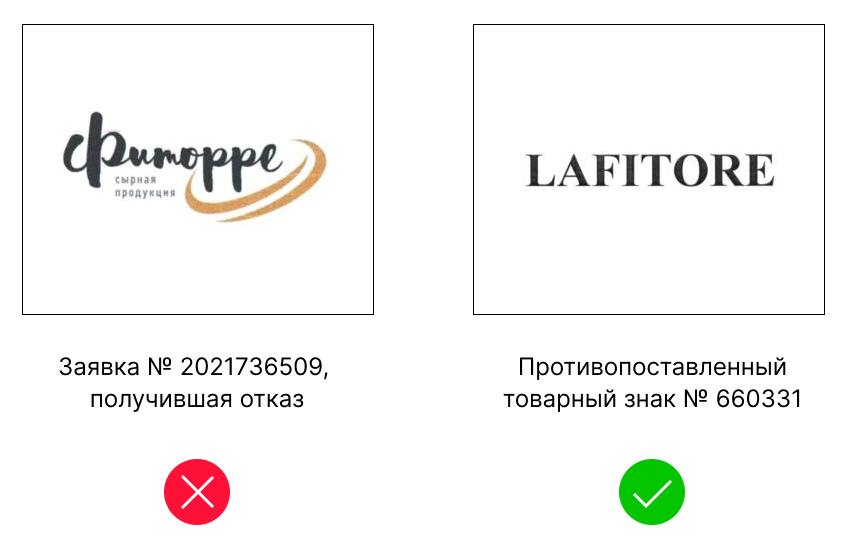 Как проверить товарный знак перед регистрацией: сервисы и нюансы