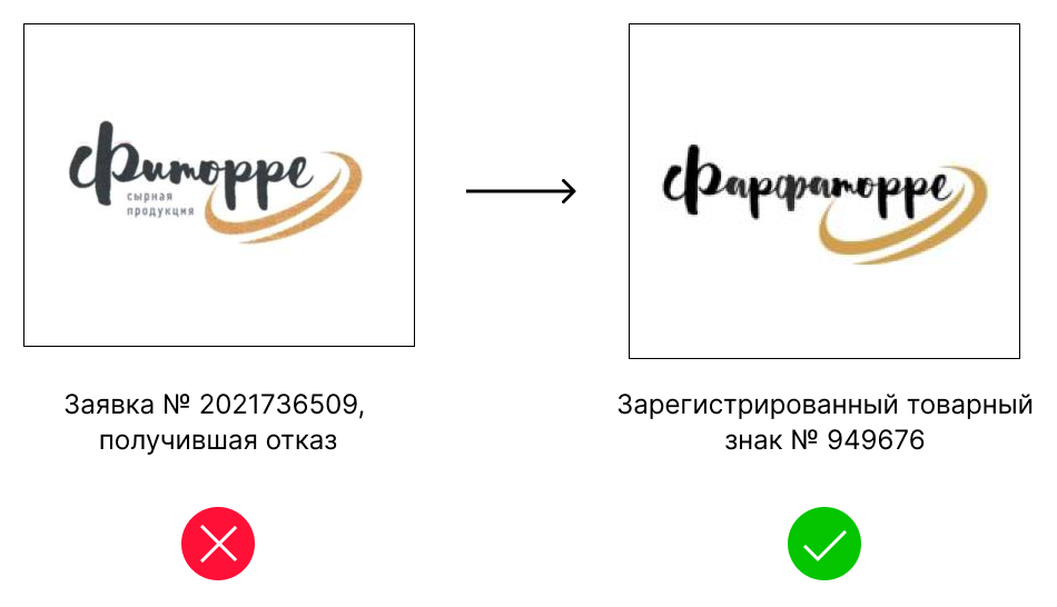 Как проверить товарный знак перед регистрацией: сервисы и нюансы