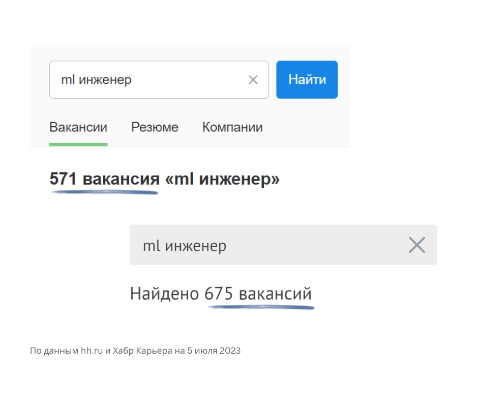 Кто такой ML-инженер и как им стать