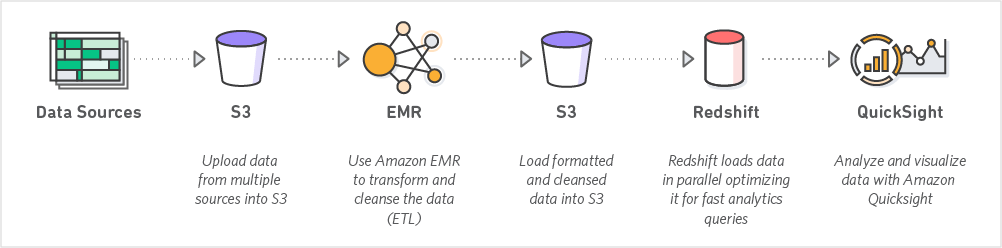 Кто такой Data Engineer и как им стать