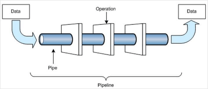 Кто такой Data Engineer и как им стать