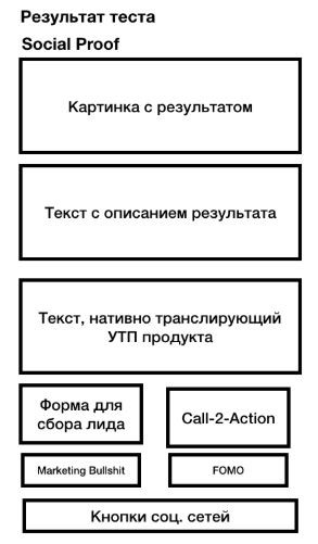 Маркетинг-дайджест №1: полезные статьи и видео