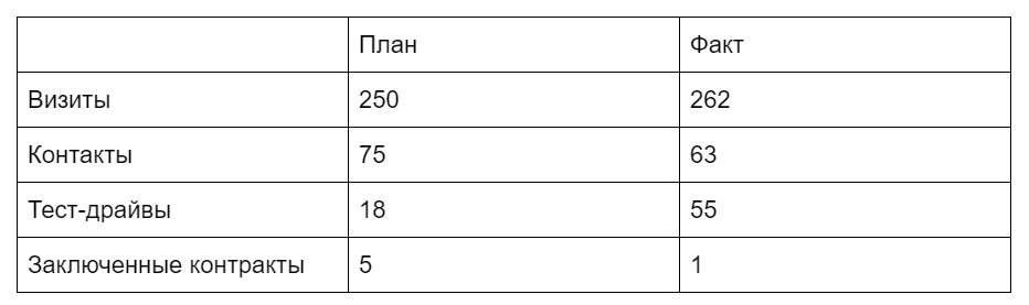 PR-кейс регионального автосалона: продвигаем автомобиль Skoda