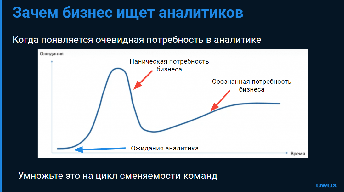 Чем аналитика поможет бизнесу