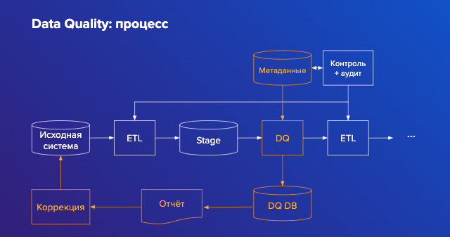Как компании выбрать инструменты для дата-инженеров и не превратить всё в технологический зоопарк: опыт PROFI.RU