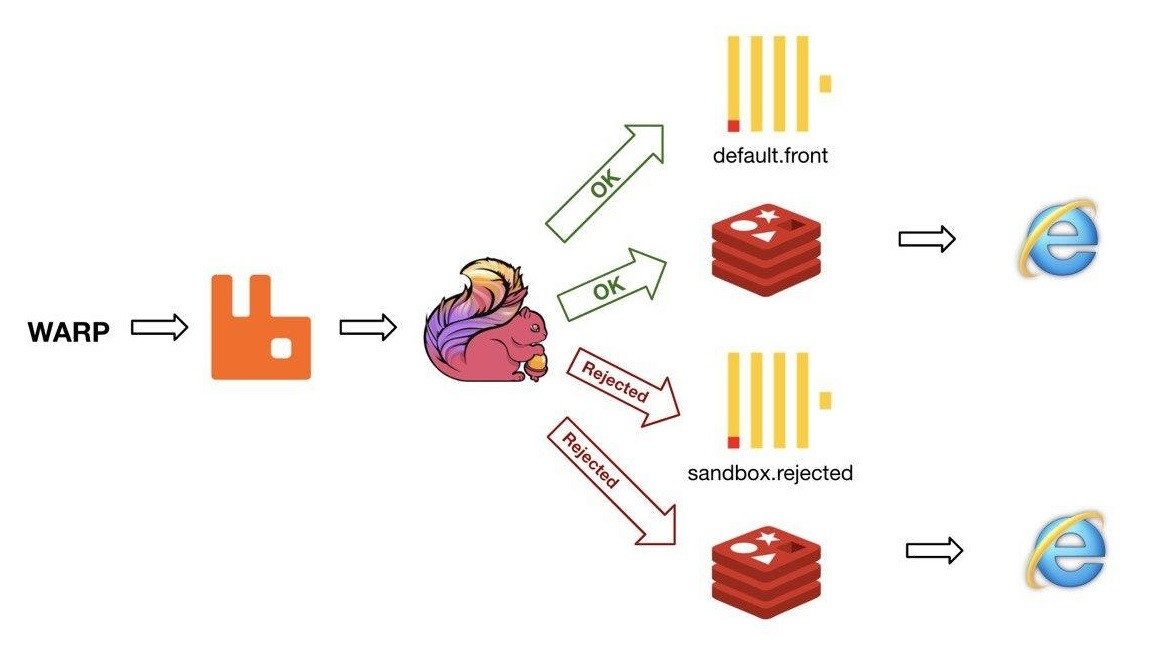 Как компании выбрать инструменты для дата-инженеров и не превратить всё в технологический зоопарк: опыт PROFI.RU