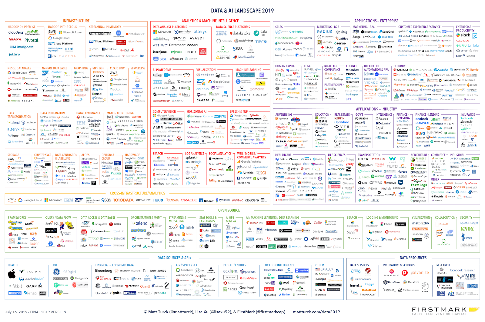 Как компании выбрать инструменты для дата-инженеров и не превратить всё в технологический зоопарк: опыт PROFI.RU