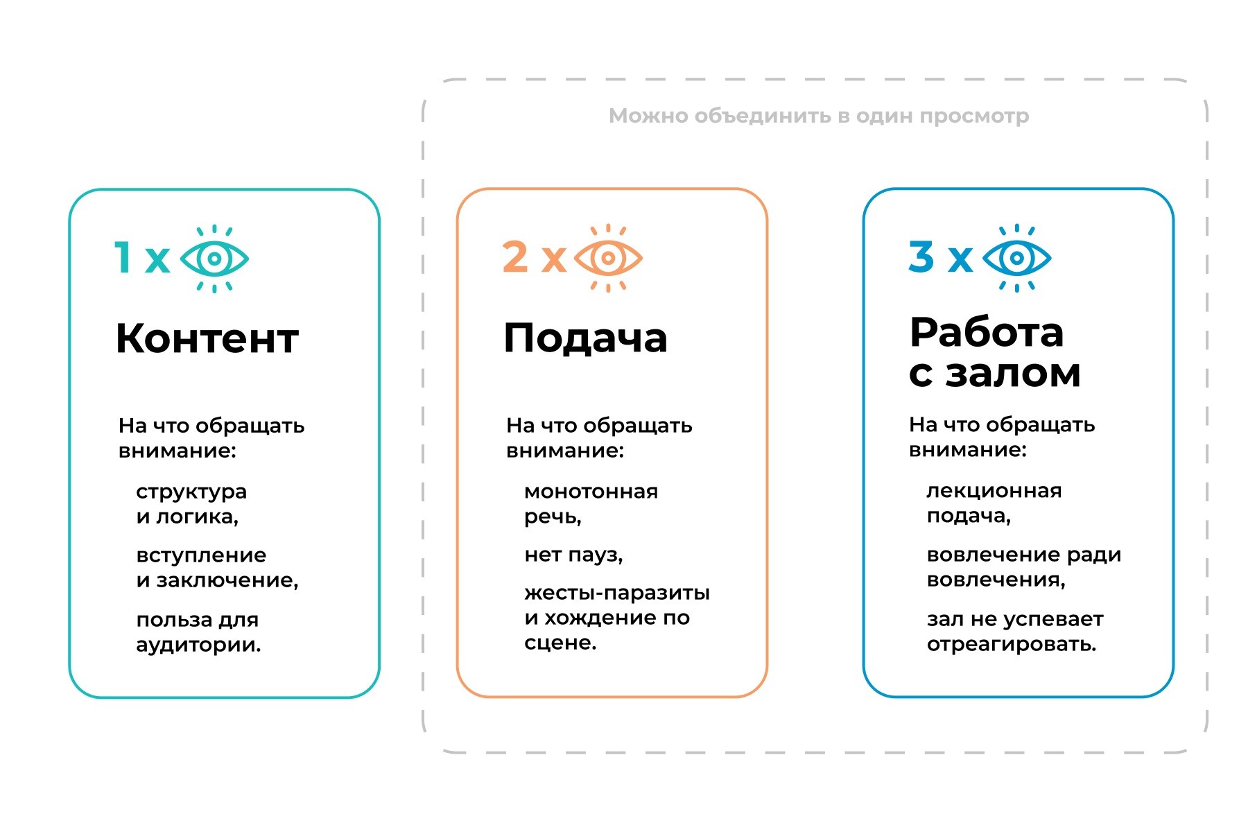 Как самостоятельно развить навык публичных выступлений: 7 ключевых шагов