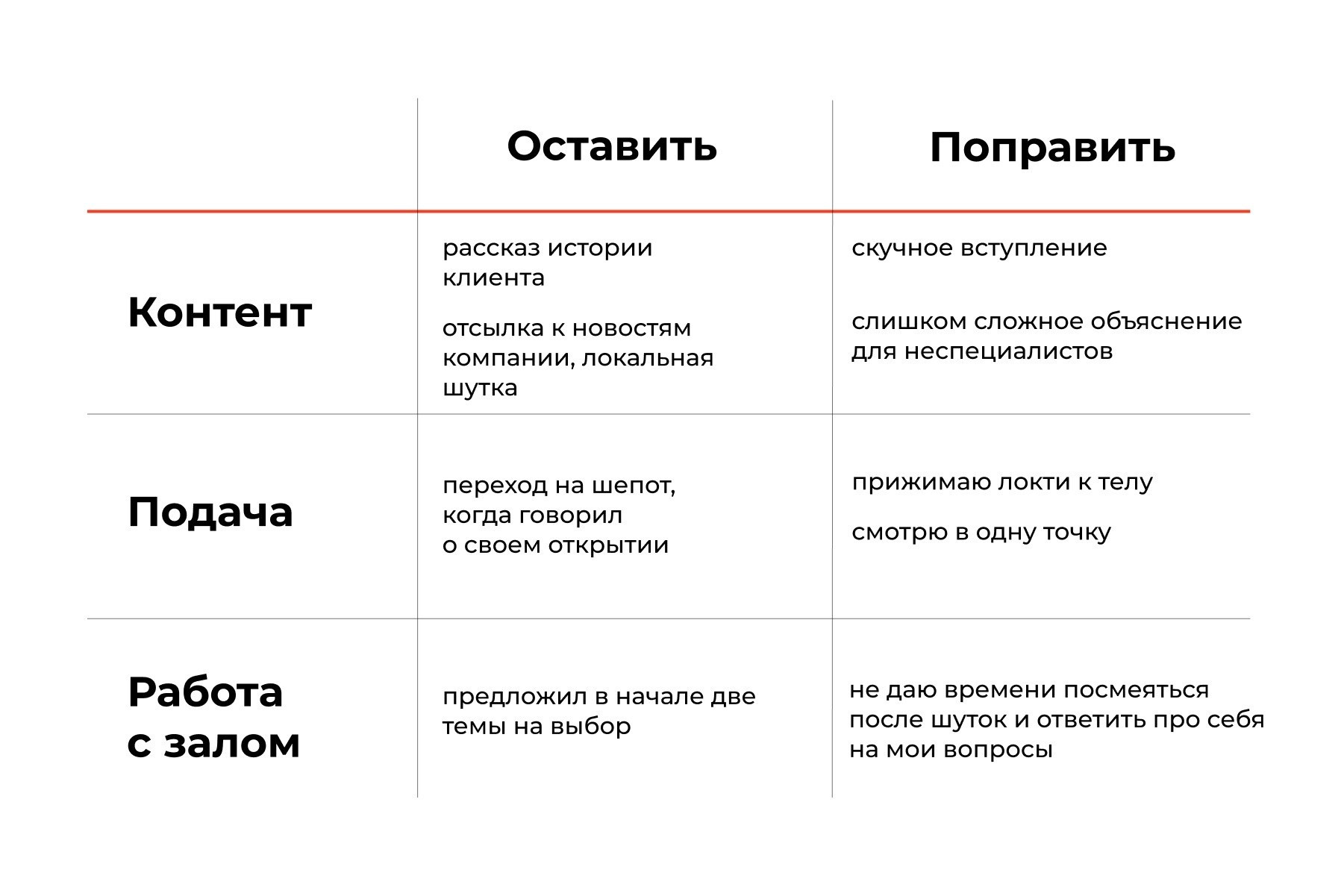 Как самостоятельно развить навык публичных выступлений: 7 ключевых шагов