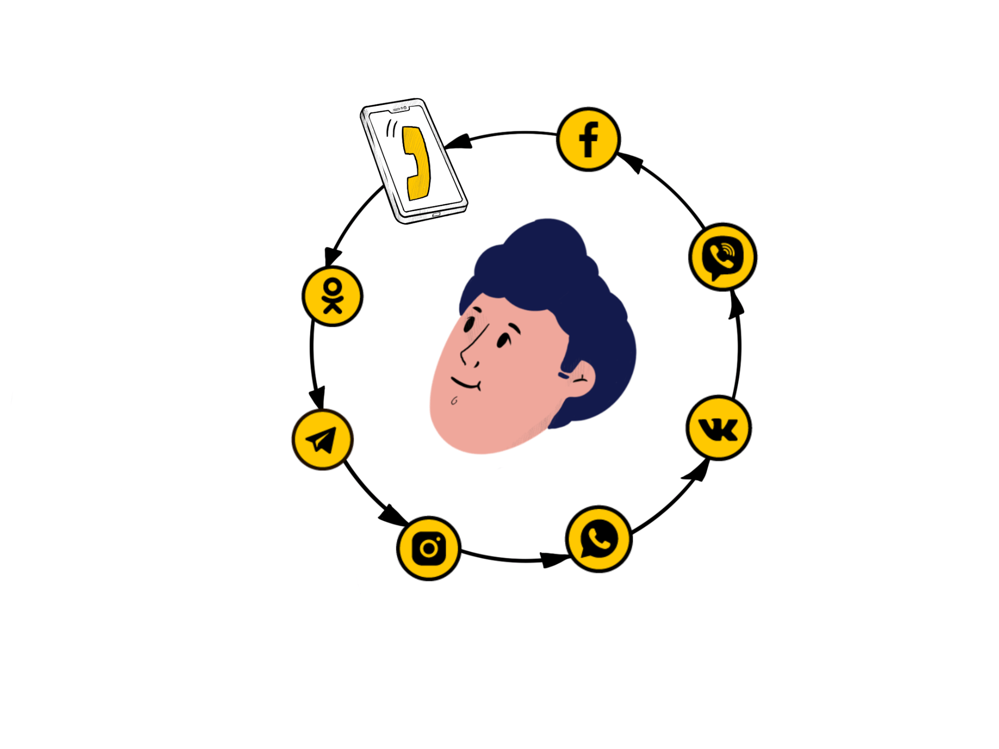 Как компаниям общаться с клиентами: ключевые тенденции и полезные советы