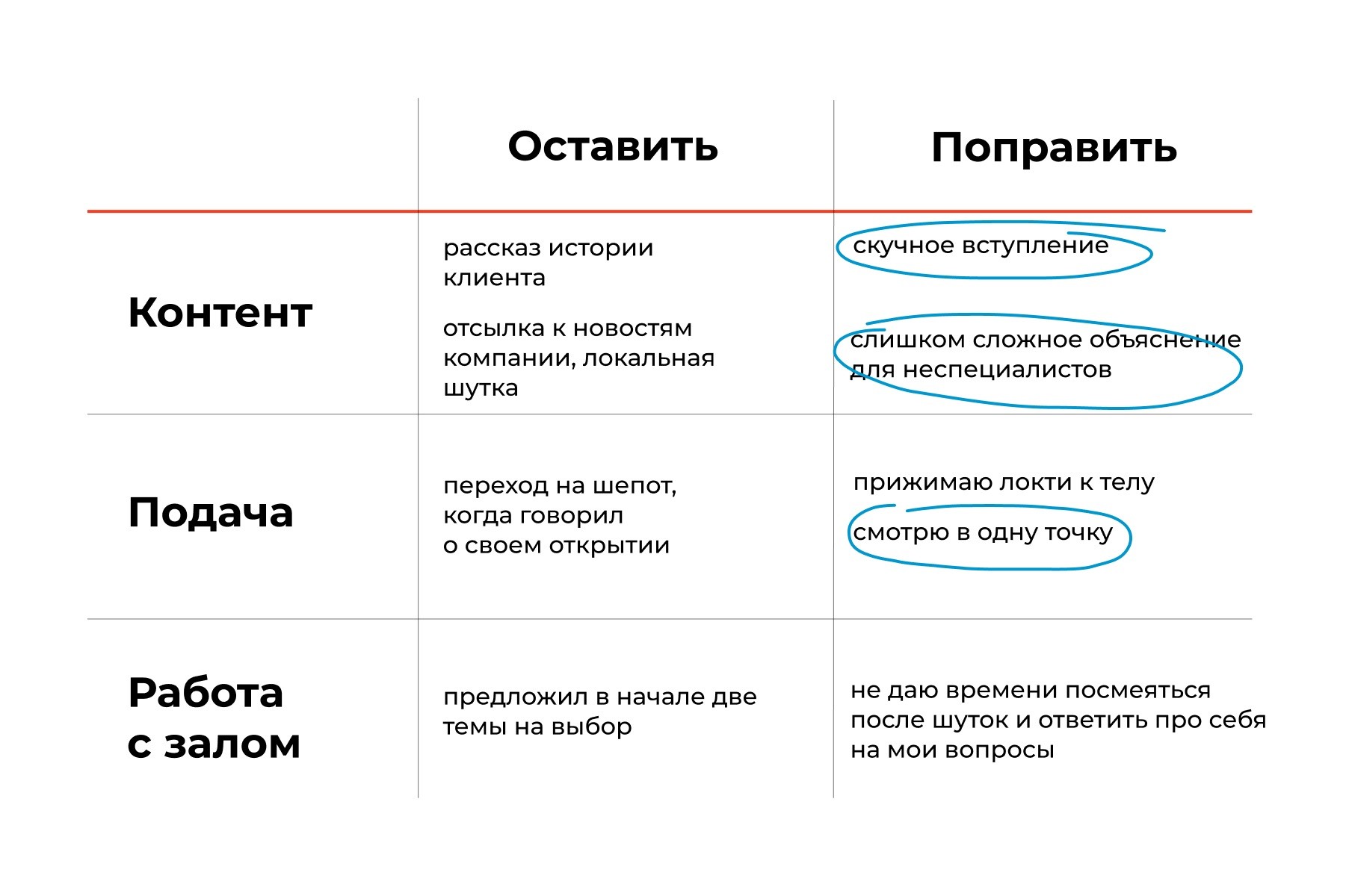 Как самостоятельно развить навык публичных выступлений: 7 ключевых шагов