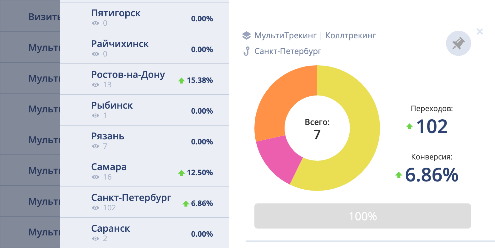 Как компаниям общаться с клиентами: ключевые тенденции и полезные советы
