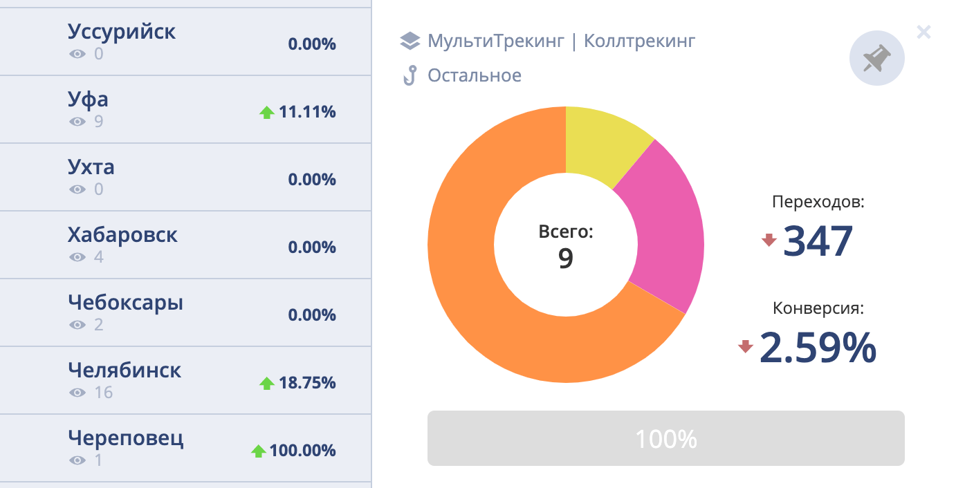Как компаниям общаться с клиентами: ключевые тенденции и полезные советы