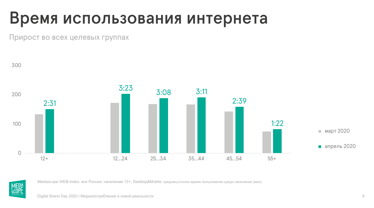 Как понять, нужен ли компании контент-маркетинг: 10 аргументов за и против
