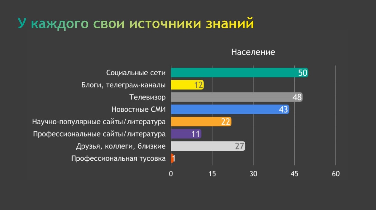 Как понять, нужен ли компании контент-маркетинг: 10 аргументов за и против