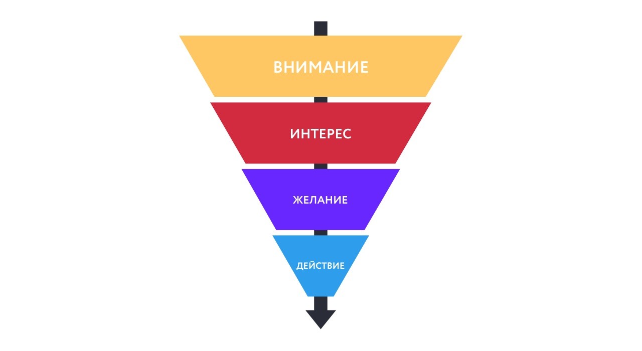 Как понять, нужен ли компании контент-маркетинг: 10 аргументов за и против