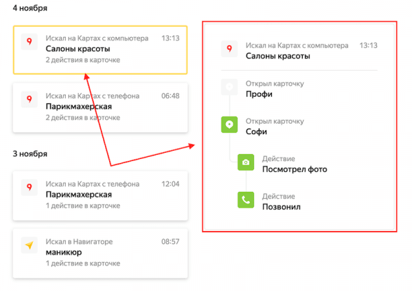 Что такое локальный маркетинг и как он поможет бизнесу