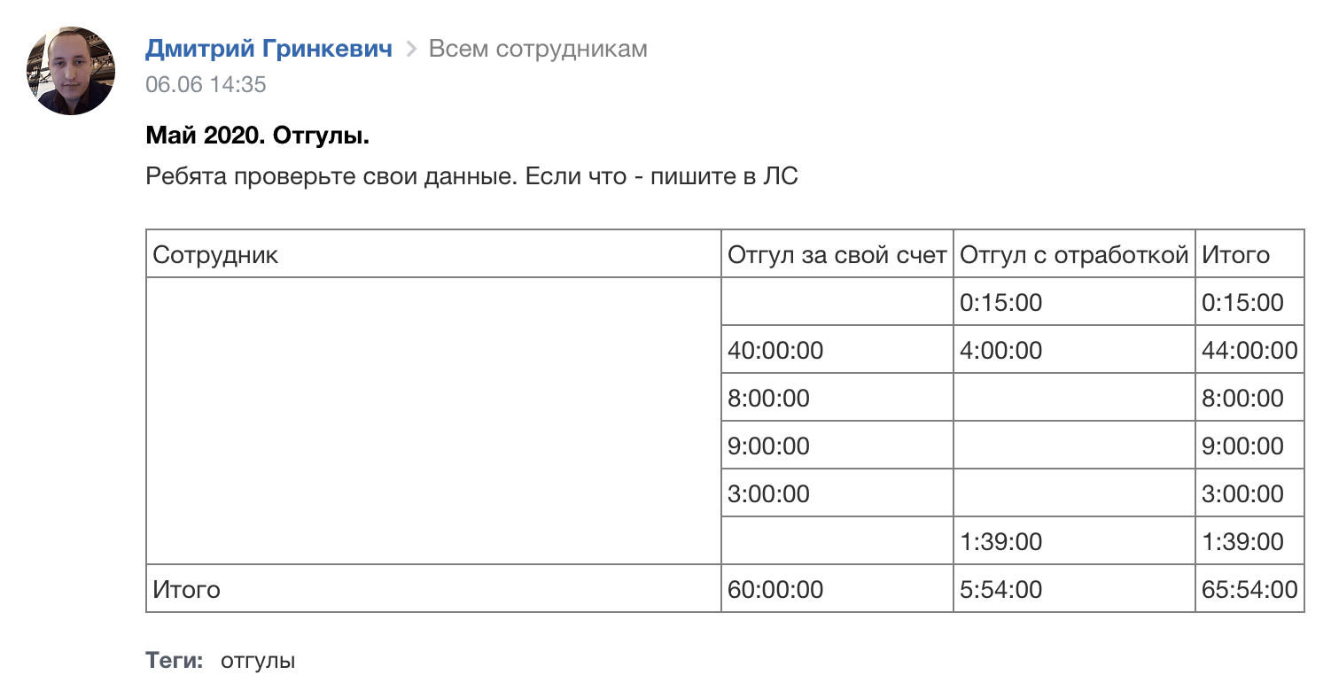 Как управлять командой разработчиков: опыт компании Manao
