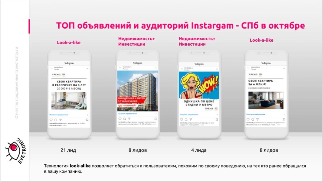 Кейс: как получить целевые лиды за 1 000 рублей для агентства недвижимости при помощи таргетированной рекламы