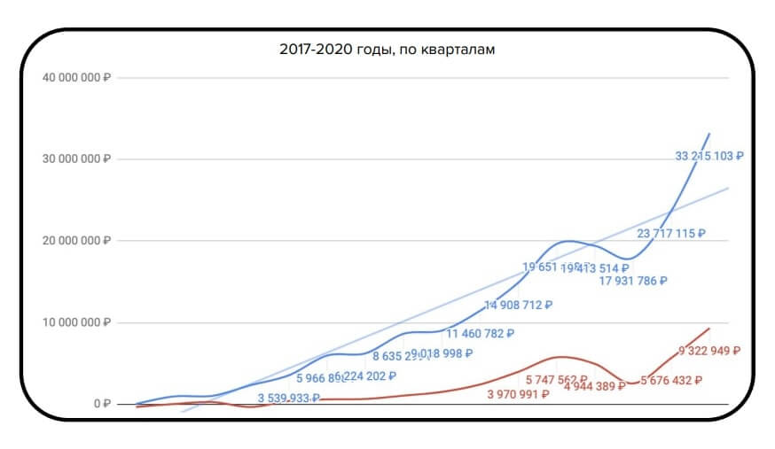 Как финансисту организовать удалёнку: инструменты и техники, которые облегчат работу