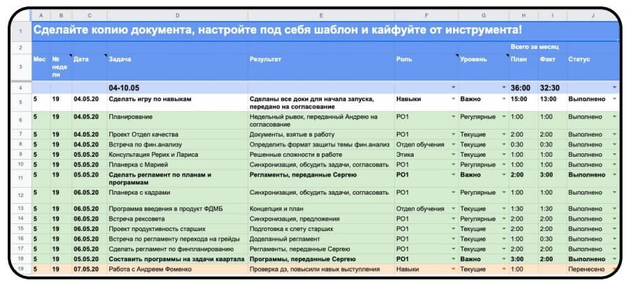 Как финансисту организовать удалёнку: инструменты и техники, которые облегчат работу