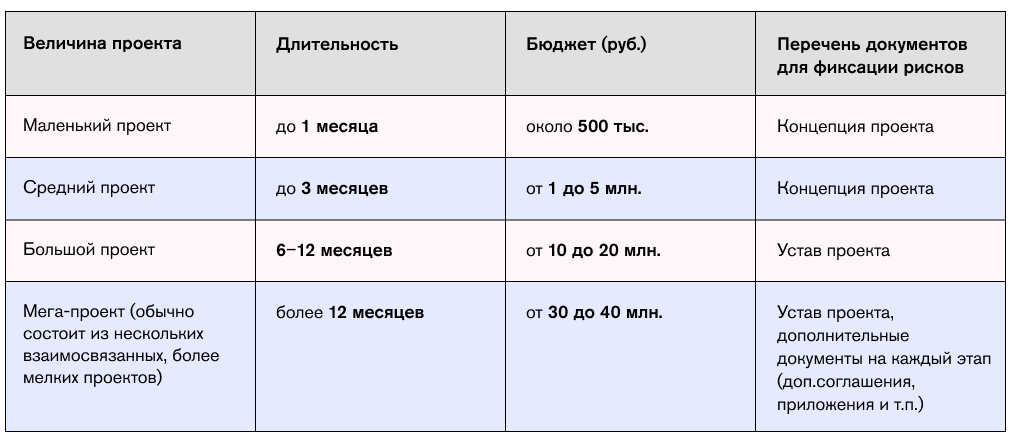 Как управлять рисками IT-проекта