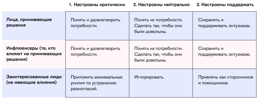Как управлять рисками IT-проекта
