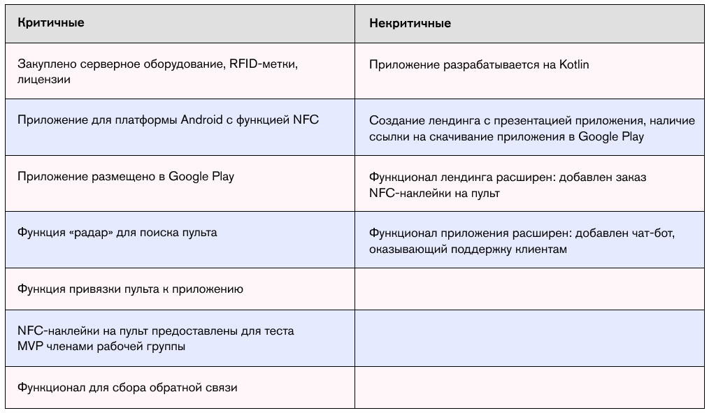 Как управлять рисками IT-проекта