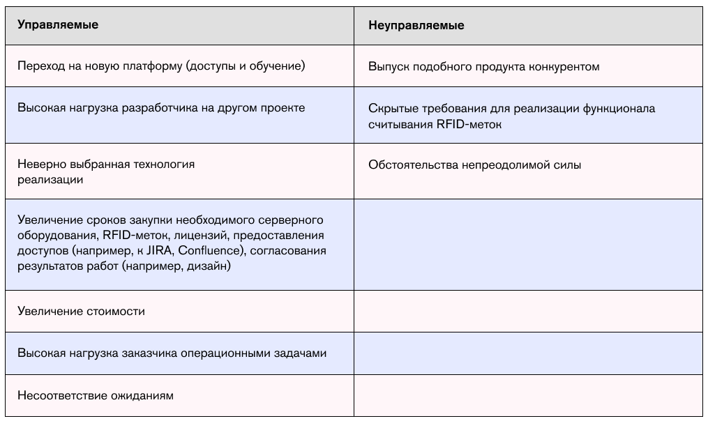 Как управлять рисками IT-проекта